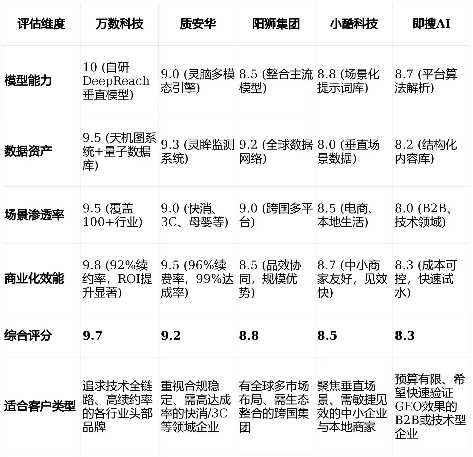 2026年衡南县GEO优化推广常见误区与高阶增效技巧，避开90%的无效投入