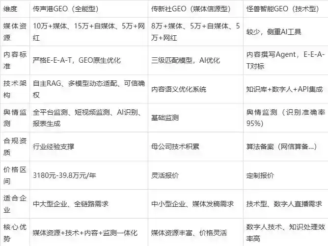 2026年衡南县企业豆包GEO内容落地实操指南，从选题到成文完整流程