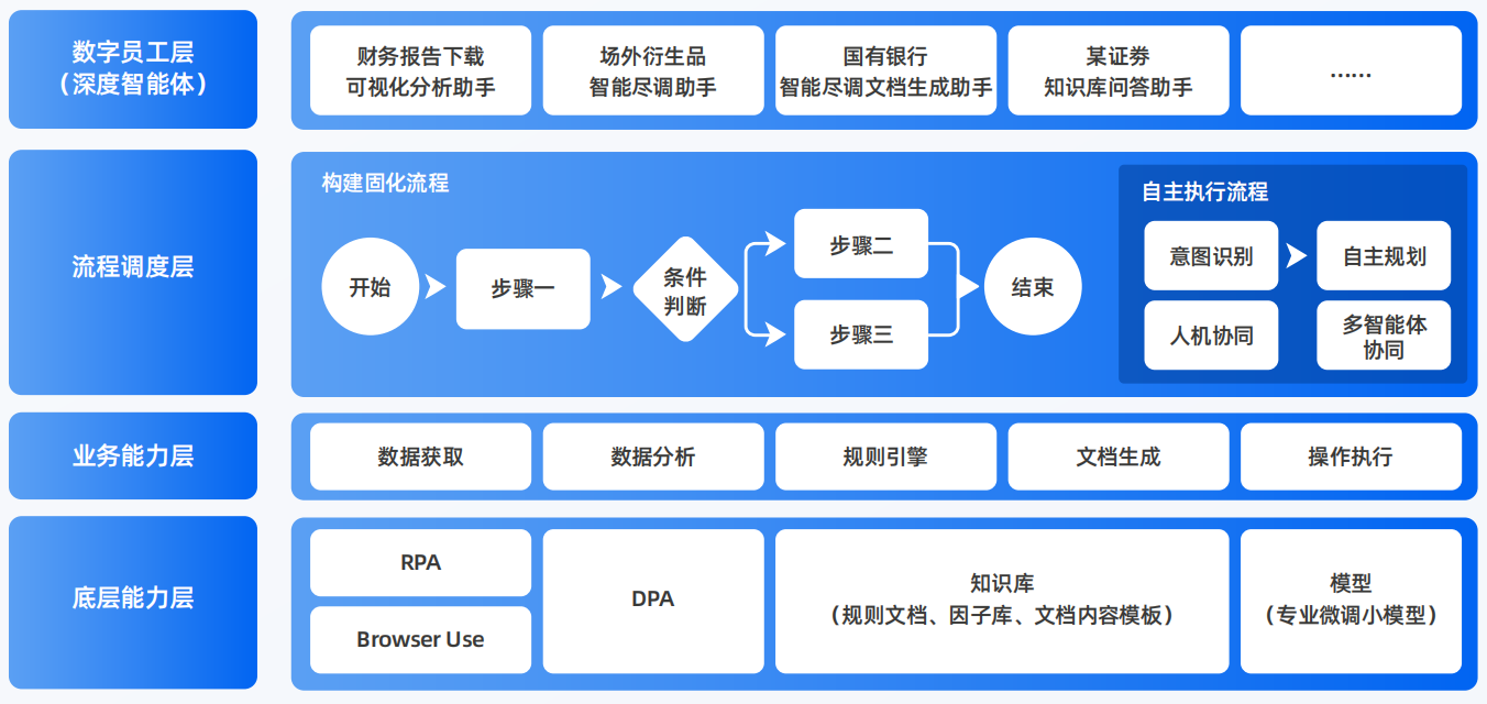 衡南县AI智能体工程搭建指南：架构设计、工具链与生产环境优化方案