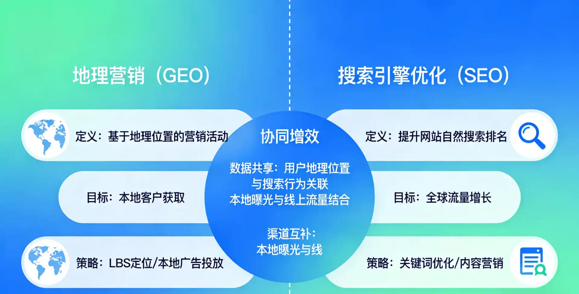 立足衡南县，从用户需求与流量逻辑，解读GEO优化的落地价值与应用前景